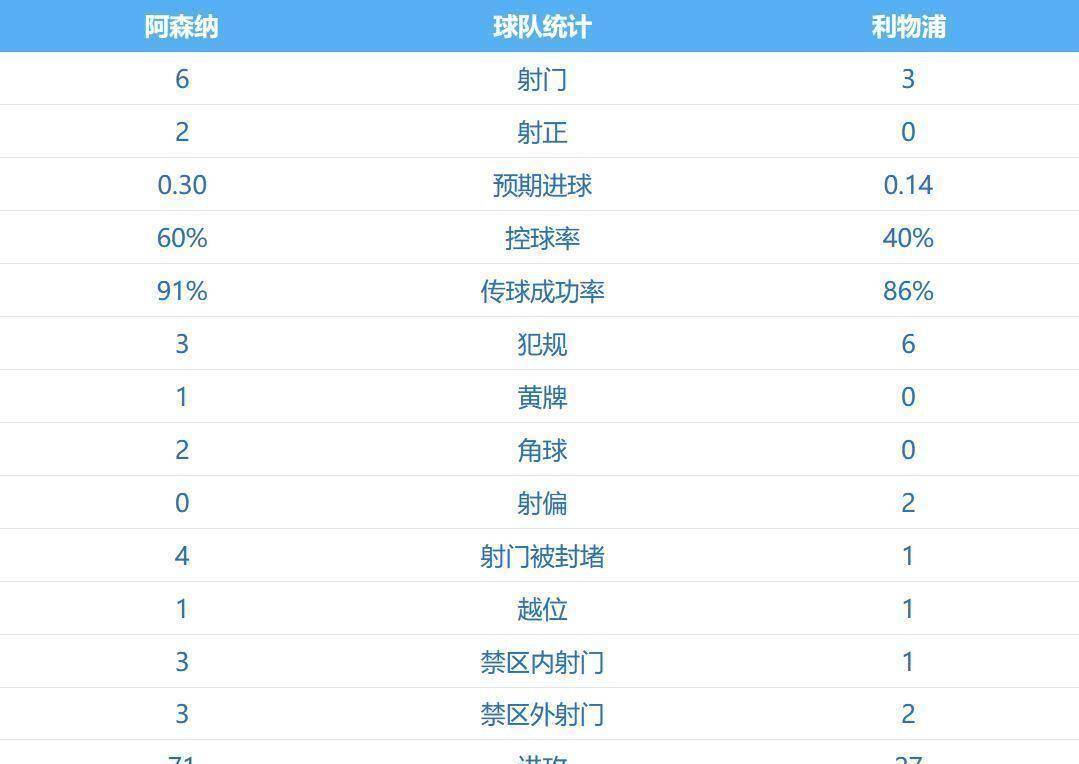 9games-包含清晨体能课后；阿森纳外线爆发备战意甲；媒体盛赞；数据趋势出现新变化的词条